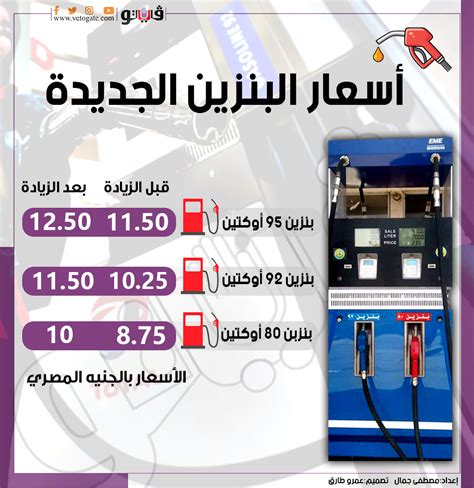 أسعار البنزين اليوم الجمعة 27 مارس 2026 – فلسطينيو48