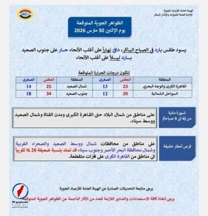 الأرصاد تحذر من أمطار على عدة مناطق اليوم الاثنين