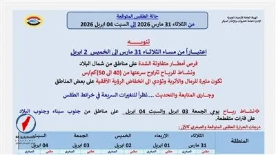 الأرصاد تحذر من رياح قوية وأمطار و تقلبات مفاجئة في الطقس