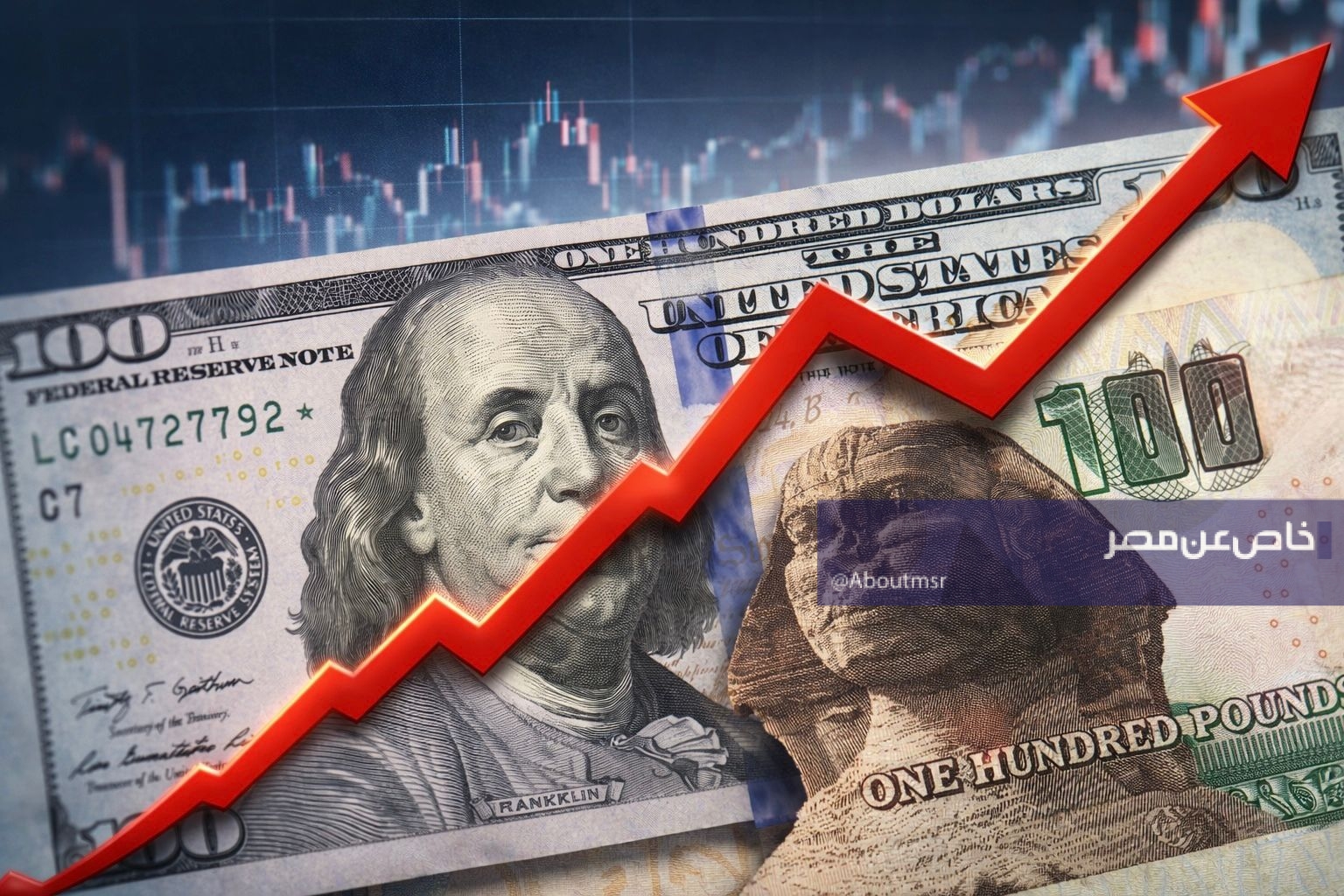 الدولار يعزز ارتفاعاته أمام العملة المصرية ويلامس 54 جنيهًا للمرة الأولى بتاريخه