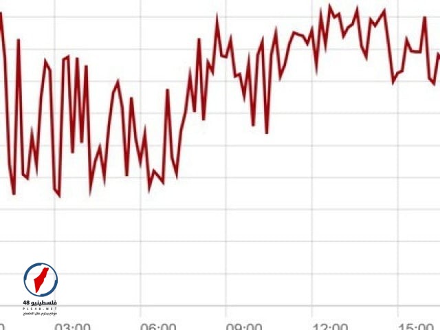 انخفاض سعر الذهب 1.4 مليون دونغ فيتنامي صباح اليوم