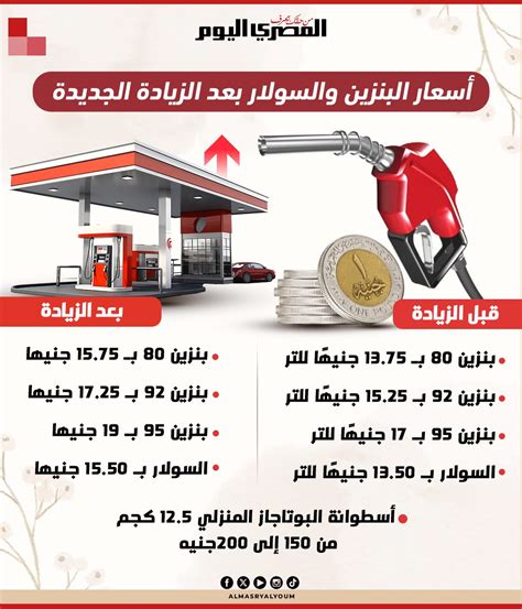 تحديث أسعار البنزين والسولار في مصر اليوم 27 مارس